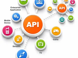 API Integration Services