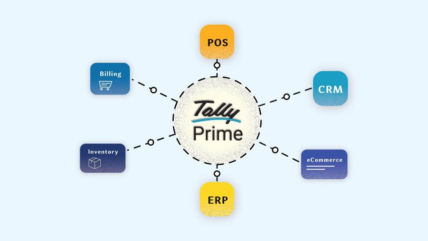 TallyPrime Banking Automation for SMEs: From Manual Errors to Smart Financial Control