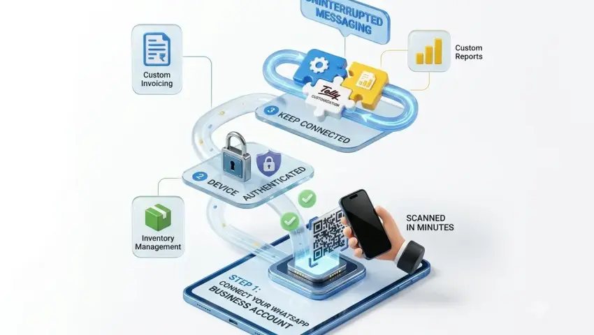 india tax accounting software market