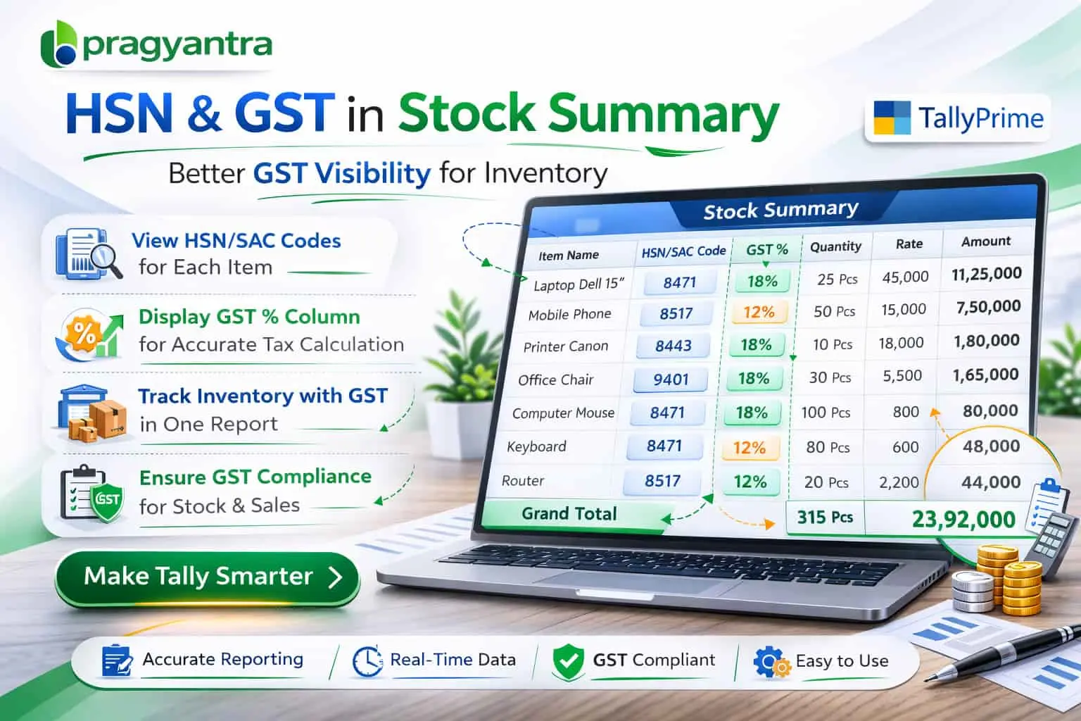 Enable HSN Code & GST% in Stock Summary