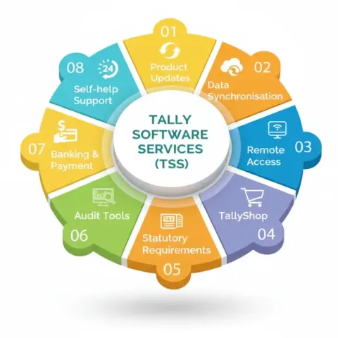 How TallyPrime’s Partner Network Makes It Easy to Switch from Manual to Digital Accounting